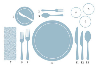 Table Setting Guides