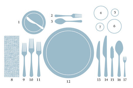 formal place setting template