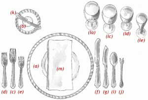 formal place setting diagram