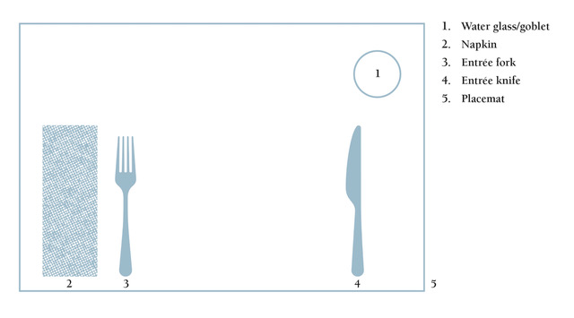 SOLVED: Please, oh, it's so difficult now. A. Complete the table