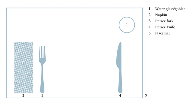 How to Set a Table With Napkins: Your Guide to a Beautiful Table