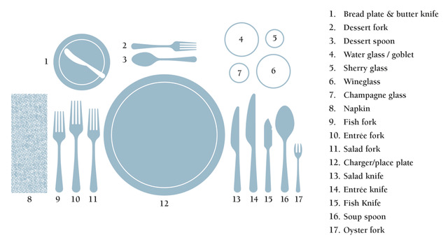 blade Pessimist Optimism Proper Table Setting 101: Everything You Need to Know — Emily Post
