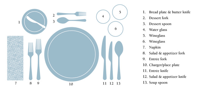 Formal dining 2025 table set up